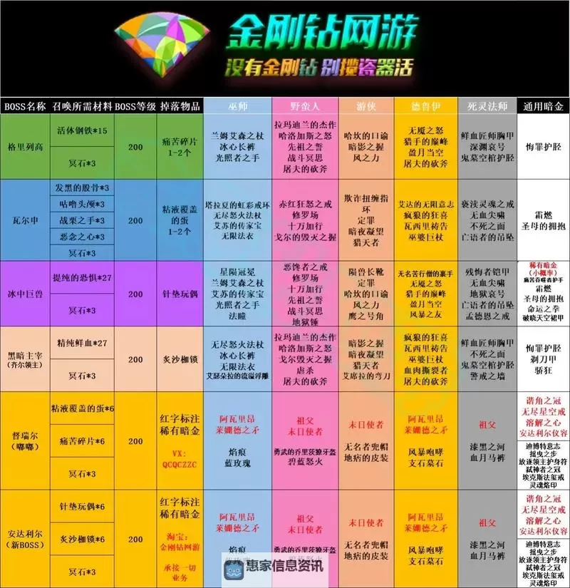 暗黑4什么时候出?最新消息与发售预计分析图1