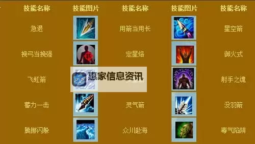 御龙在天神弓技能加点图详解与最优加点方案图2