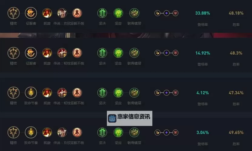 英雄联盟诺手怎么出装指南:最佳装备推荐与搭配技巧图1