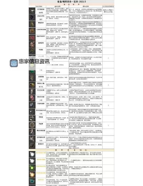 雨中冒险2虚空恶鬼配装攻略:完美打造虚空恶鬼的最佳搭配方案图1