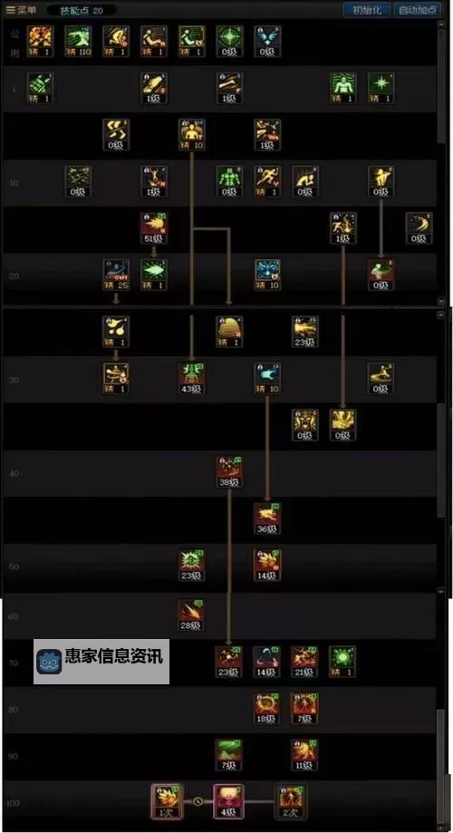 DNF男气功师怎么样?详细评测与战斗解析图1