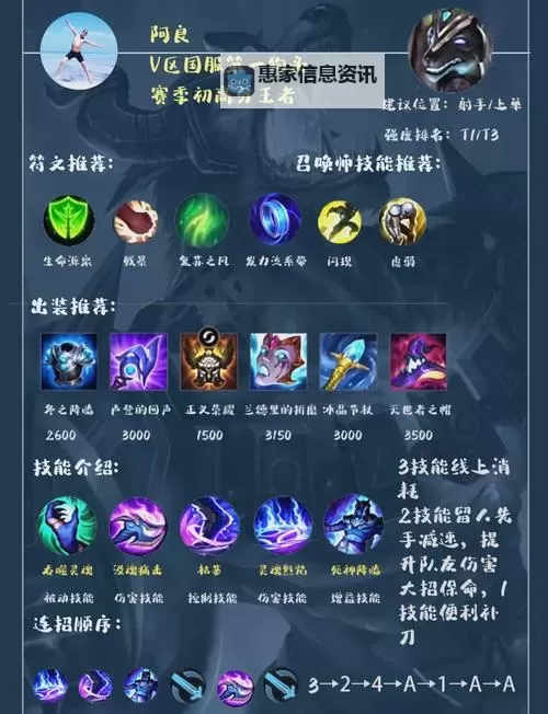 《揭秘lols12狗头天赋：赛场上的无敌奇兵》图2