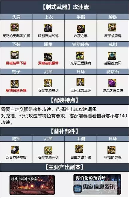 DNF审判装备2022最新全新升级指南及获取攻略图1