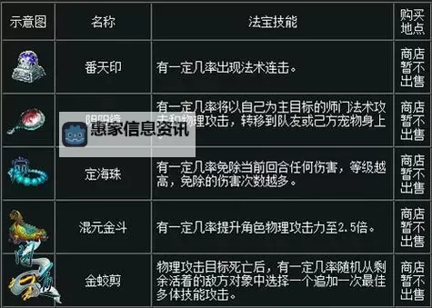 问道法宝有哪些技能详解:掌握必学的技能宝典图1