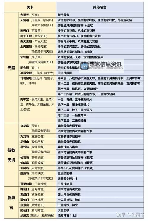 造梦西游3宣花有什么用:详细解析宣花的功能与作用图2