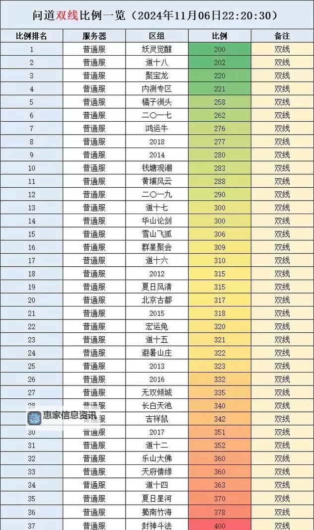 问道坐骑所有属性加成表详解与最佳搭配指南图1