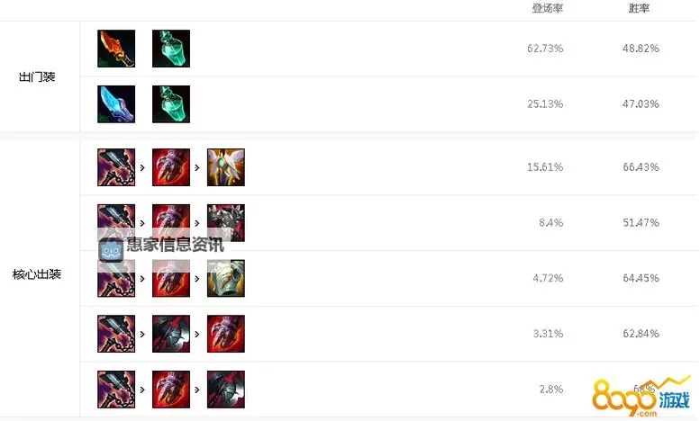 联盟皇子打野出什么装备：最佳出装攻略分析图1