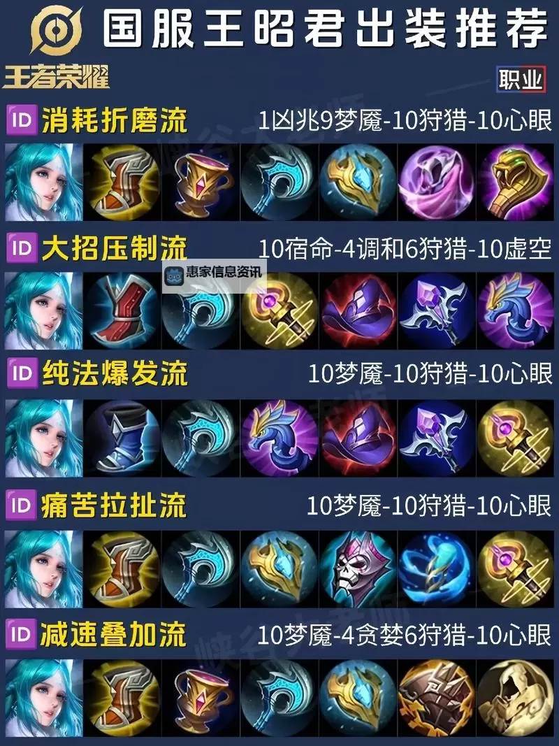 蒙多高伤害出装攻略:爆发全场的核心装备推荐图2