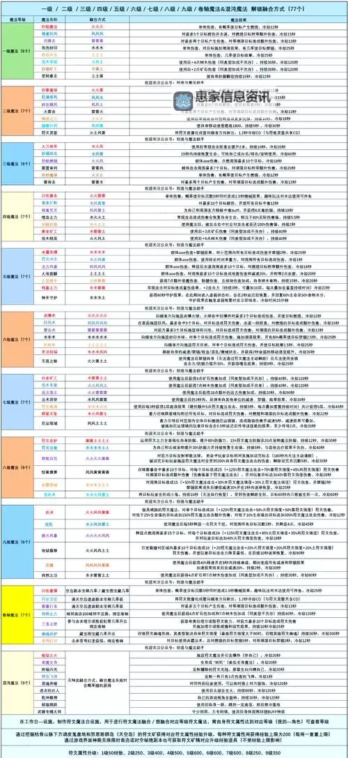 科加斯符文选择理由:提升游戏表现的必备指南图1