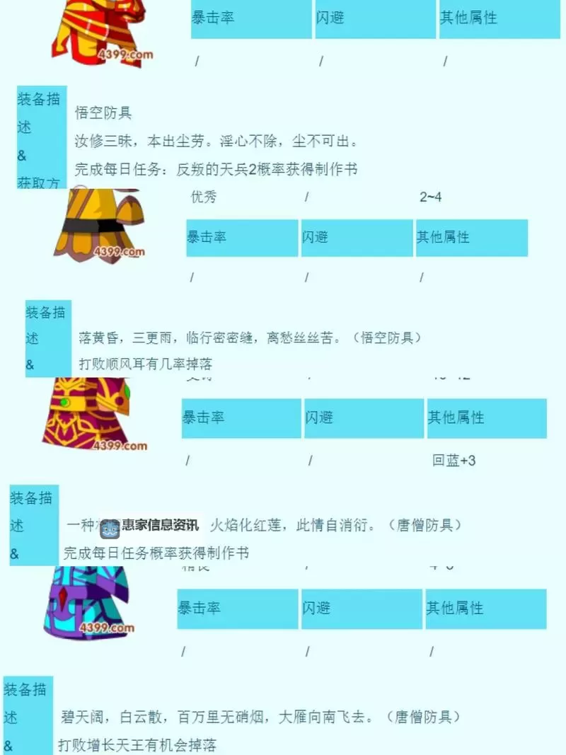 造梦西游3装备怎么强化:全面提升装备属性指南图2