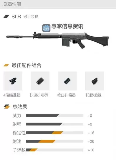 全面解析战地2枪械大全:武器分类与性能详解图1