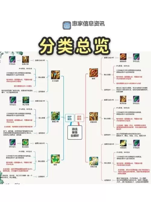 王者征途帝王装备打造怎么弄:详细操作指南與技巧解析图1