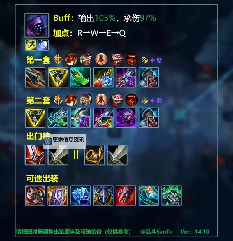 LOL最新出装网站推荐:掌握最新装备攻略轻松赢!图1