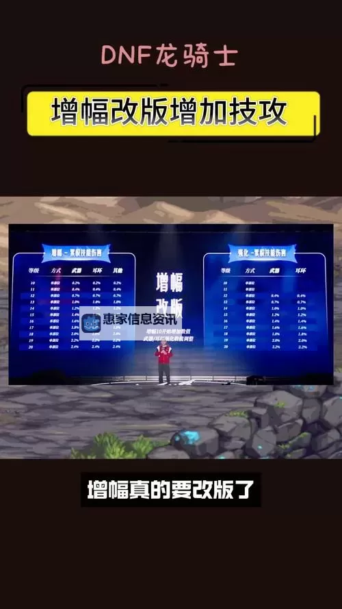 提升战力新突破:全面解析DNF黄金增幅技巧与攻略图1