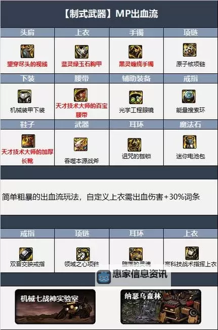 DNF审判装备2022最新全新升级指南及获取攻略图2