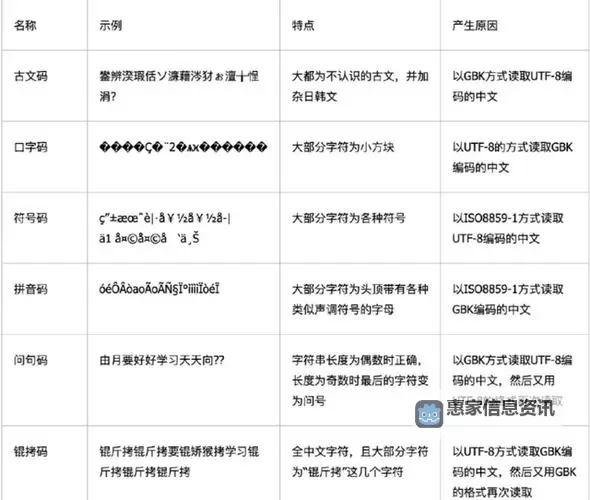 解读中文乱码背后的一线二线三线编码差异图1