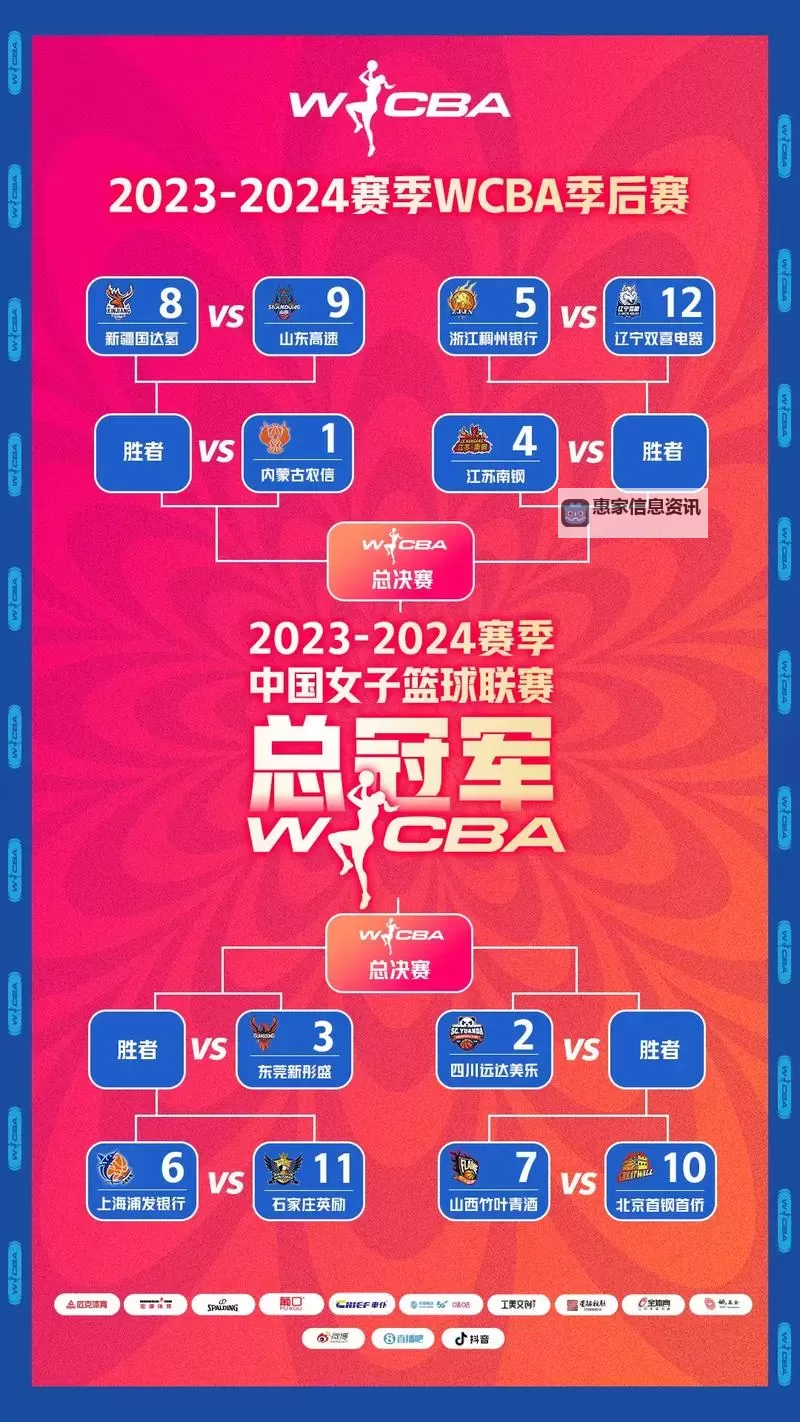 精彩纷呈!2023年WNBA季后赛全攻略图1