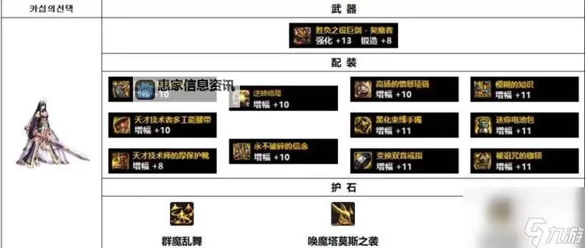 《全面解析:DNF锻造提升表,助你轻松打造顶级装备》图1