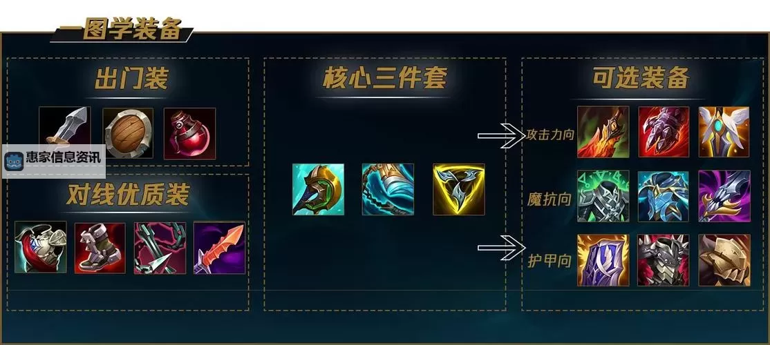 职业选手诺手出装指南:最强搭配解析图1