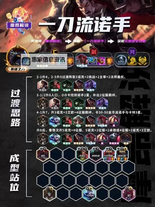 英雄联盟诺手怎么出装指南:最佳装备推荐与搭配技巧图2