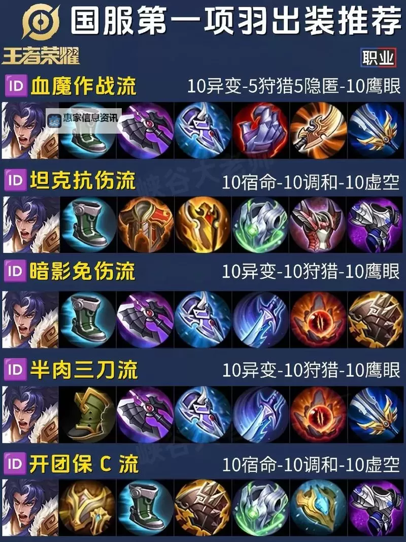 蒙多高伤害出装攻略:爆发全场的核心装备推荐图1