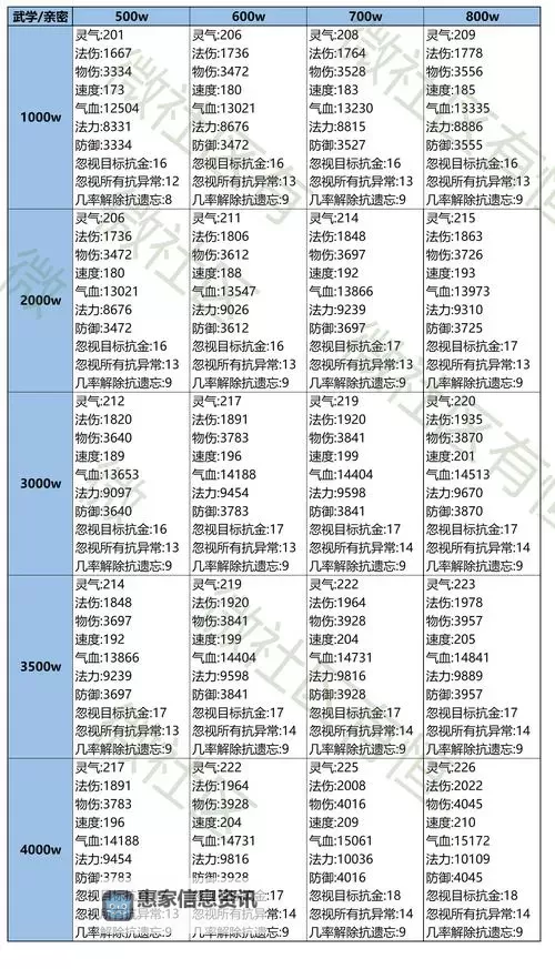 问道法宝16级要多久：升级时间详解与提升攻略图1