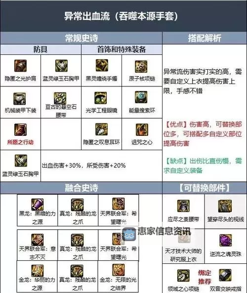 110级DNF还有圣者之鸣号吗？最新版本装备获取指南图2