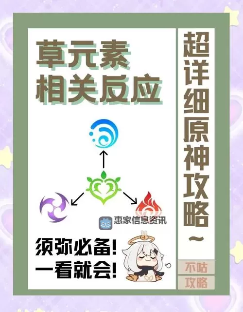 草元素反应伤害解析与提升策略推荐图1