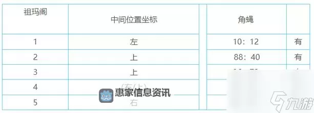 传奇怎么走祖玛阁:详细攻略指南图2
