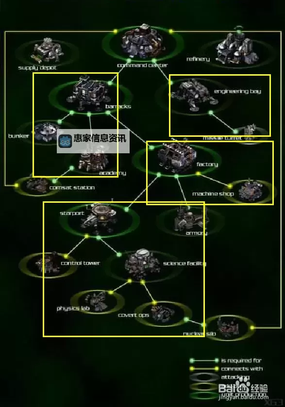 星际争霸有单机模式吗?详细解析单机玩法与体验图2