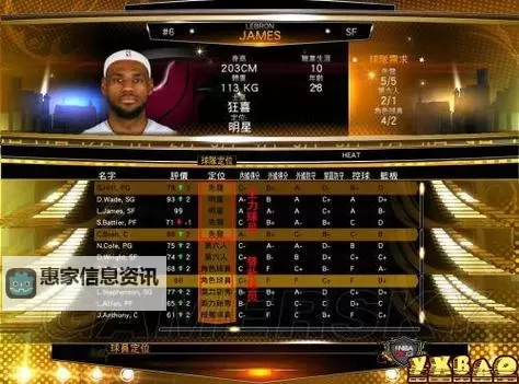 NBA2K14王朝模式小前锋推荐:最佳选手与策略指南图1