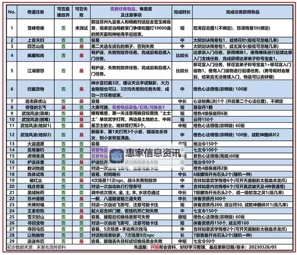 九阴真经江湖禁地令牌怎么得:获取方法详解图2