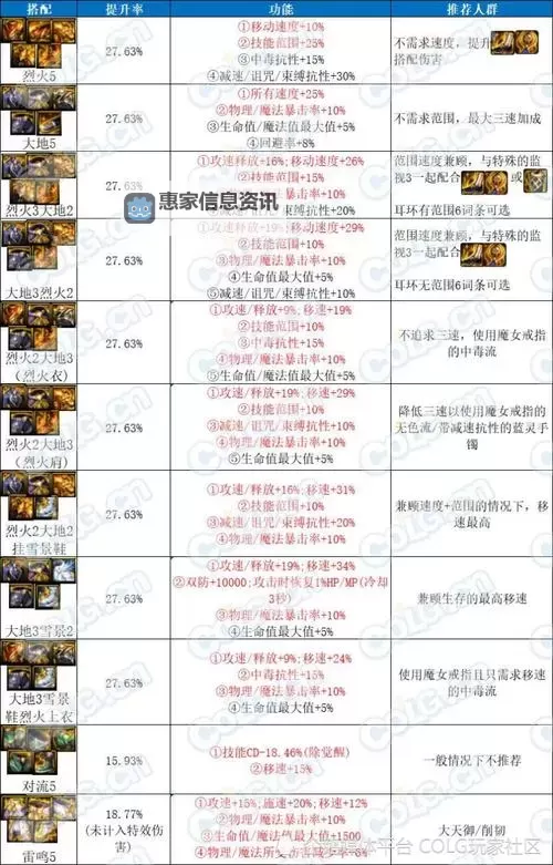 DNF格斗家狐狸套最新搭配指南及实战分析图2