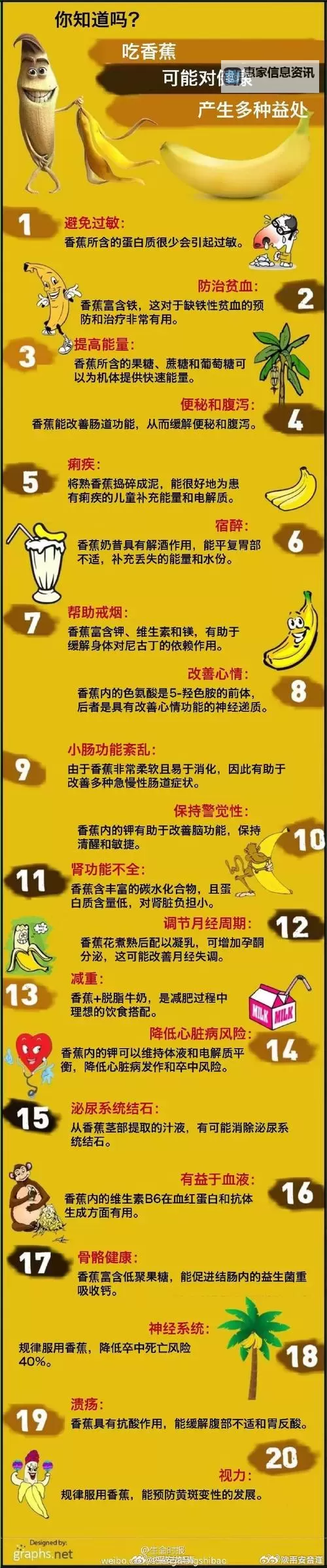 【健康养生】91香蕉丝瓜的营养价值与食用方法指南图1