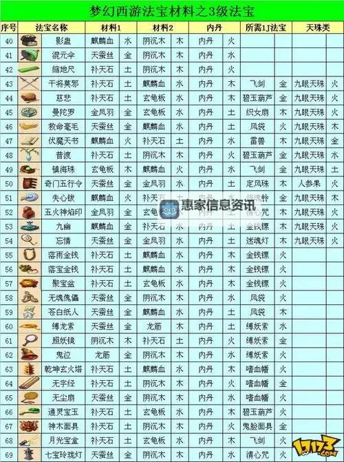 造梦西游3法宝葫芦攻略大全及使用技巧图2