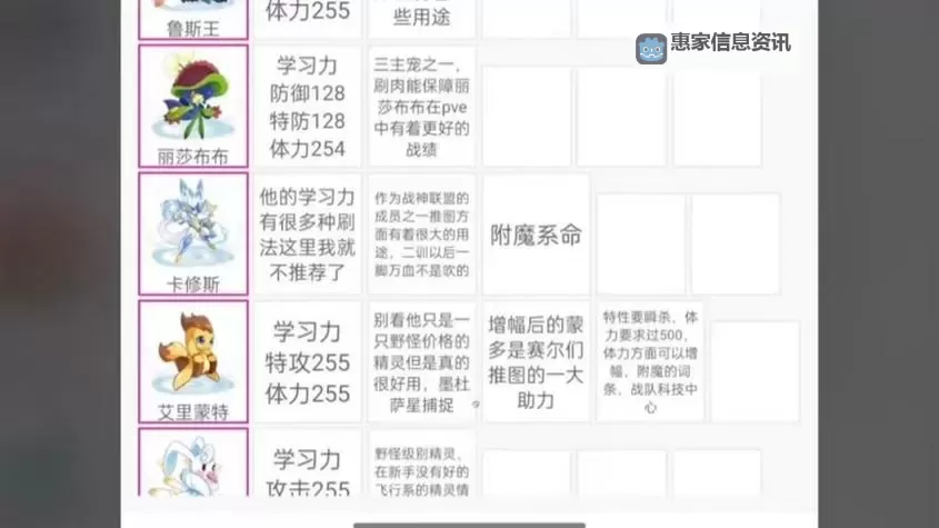 《赛尔号经验卡在哪里用?详细攻略助你轻松提升等级》图1