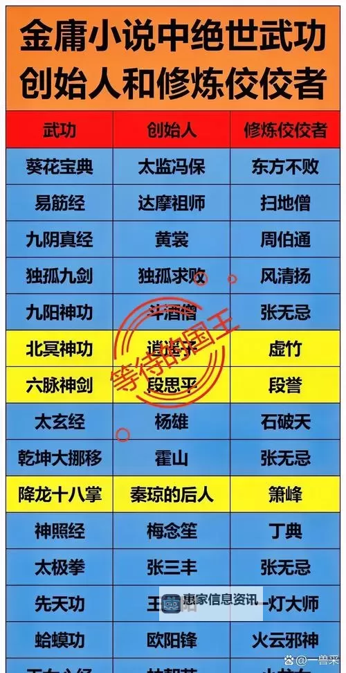 九阴真经下卷各种武功详解与修炼指南图1