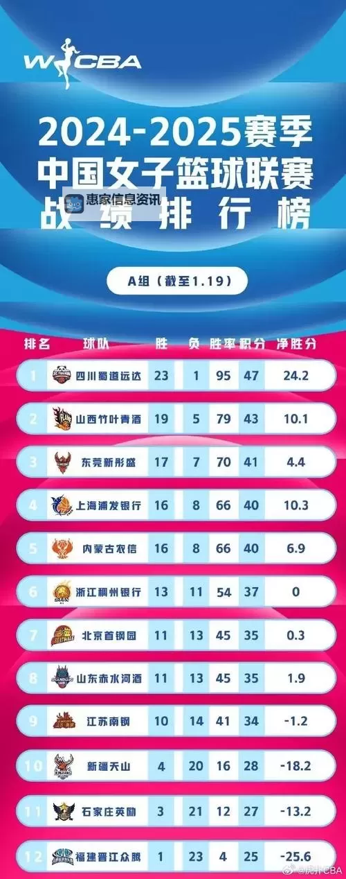 最新WNBA排名积分大揭秘:球队实力全景解析图1