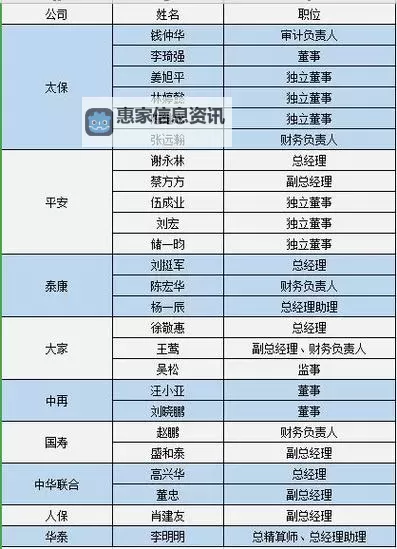 中国历任总经理名单最新最全汇总(2024版)图1