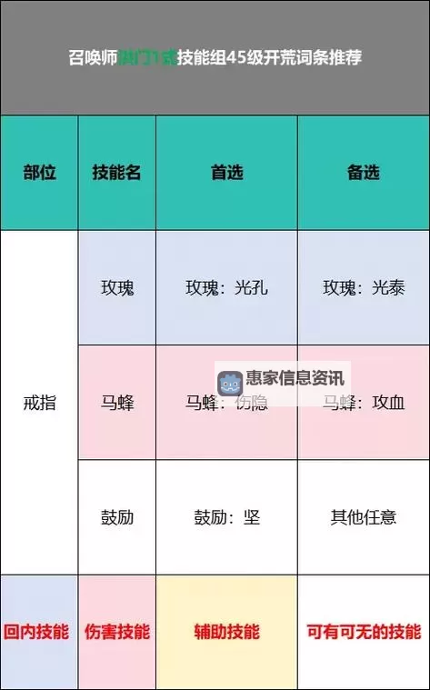 剑灵游戏技能搭配指南:打造最强战斗组合技巧图1