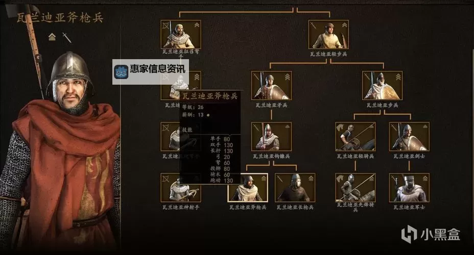 骑马与砍杀一键升级全部士兵的最佳攻略指南图2