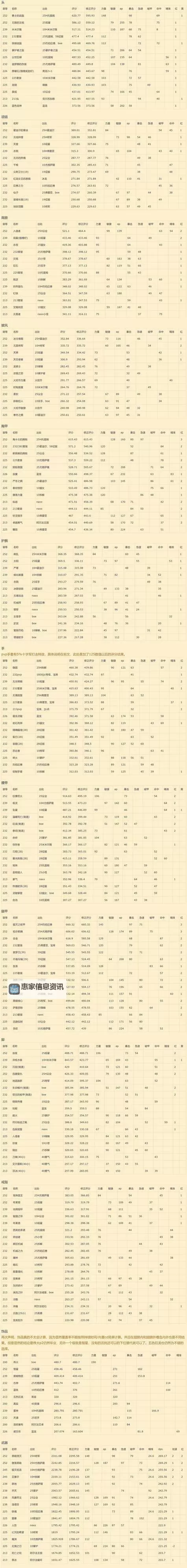 详解100级装备增幅数值表:数值变化与提升攻略图1