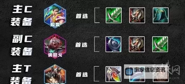 新赛季瑞文给什么装备最强?详细攻略解析图2