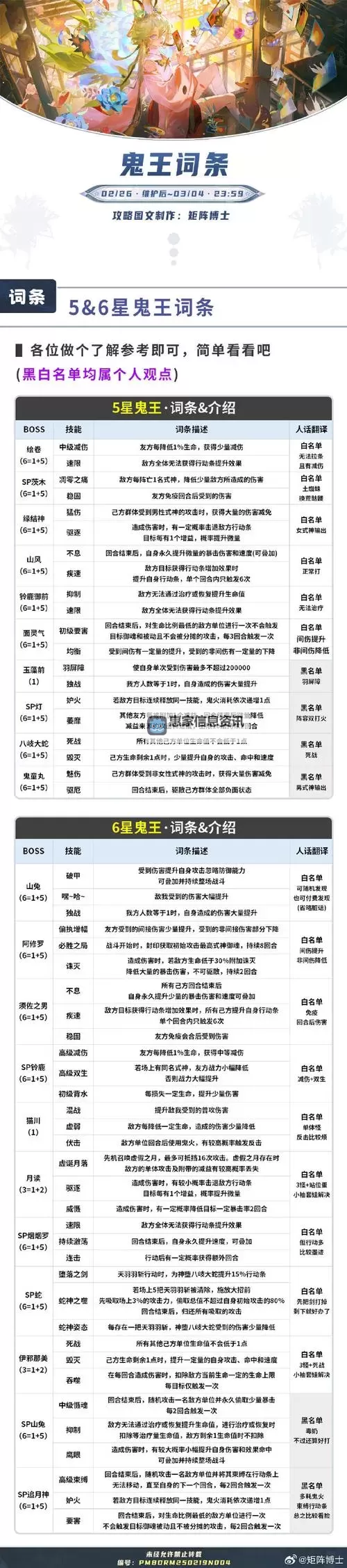 魔域血族专精技能怎么学的详细攻略指南图1