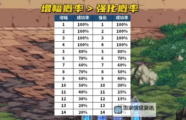 dnf怎么强化改增幅详细教程与技巧攻略图1