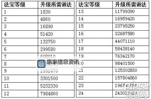 问道所有法宝的作用全面解析与使用指南图1
