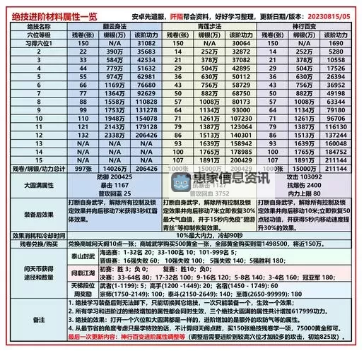 九阴真经善恶速刷指南：高效提升实战技巧图1