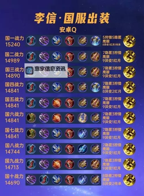 下棋星神赵信出装推荐：破局制胜的最佳搭配指南图2