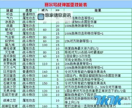 赛尔号盖亚刷什么最有效?攻略指南详解图2
