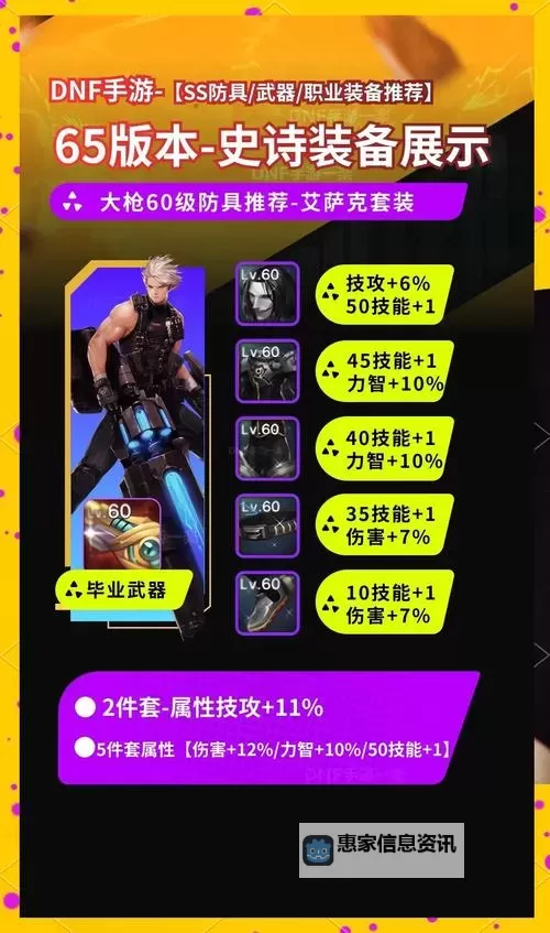 《全面解析:DNF105级史诗有几套及其配置推荐》图2